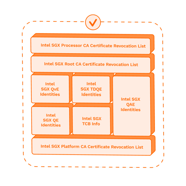 Dcap Pro Frame DCAP Dashboard